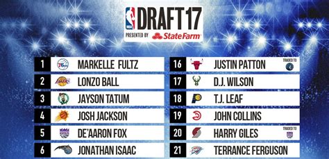 2017 nba draft number 1 pick|NBA draft 2017: Complete coverage of the 2017 NBA draft .
